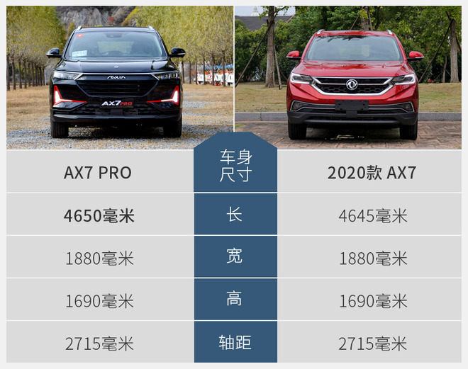 加“PRO”后对比 东风风神AX7新老车型对比