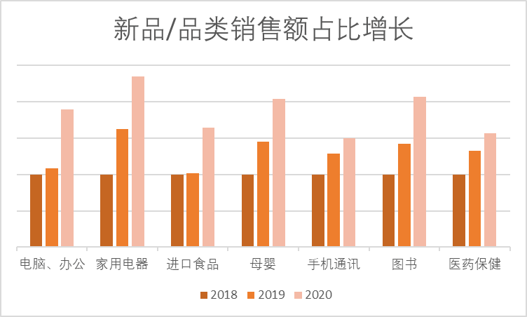 图片来源：《2020年线上新品与C2M消费趋势报告》