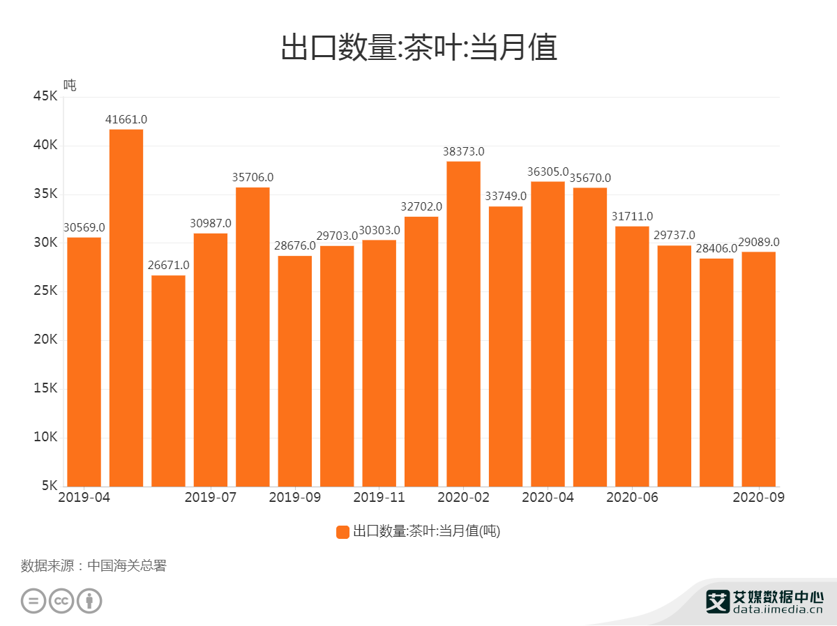 2020中国茶企业排名_2020年中国茶叶种植行业市场现状及发展前景分析云