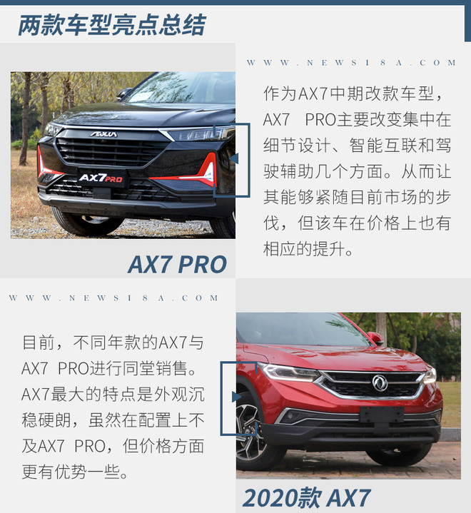 加“PRO”后对比 东风风神AX7新老车型对比