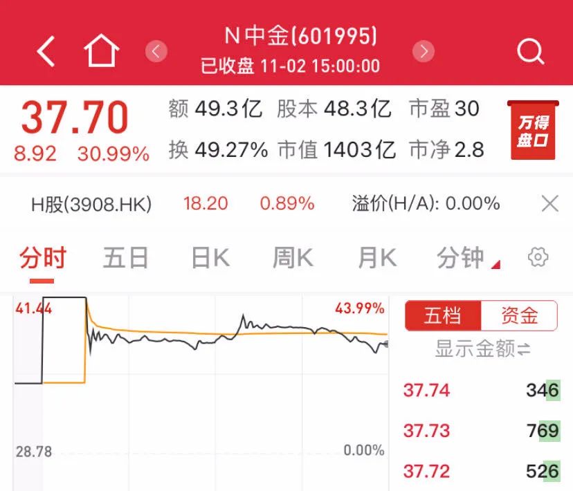 2020年券商市值排名_2020年券商大盘点:全国营业部超10500家!千亿