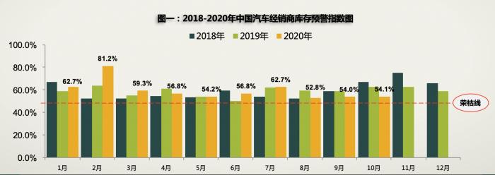 汽车流通协会：四季度车市需求回落 明年仍不乐观