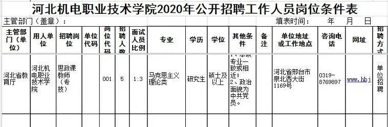 机关+事业单位！448人！河北一大波最新招聘来了！