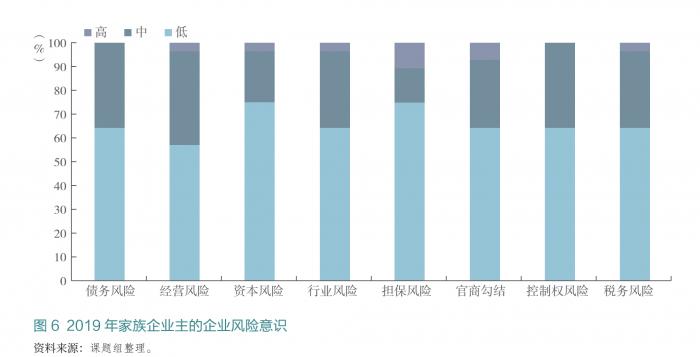 最大规模代际传承时代到来 家族企业主现家业治理潜在风险短板