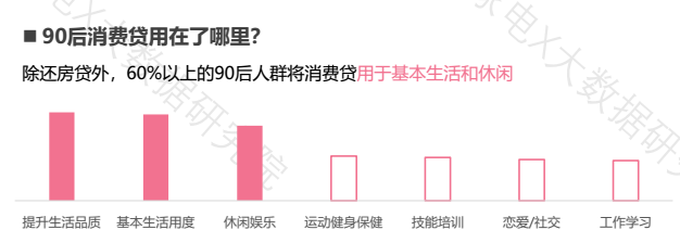 数据来自京东大数据研究院