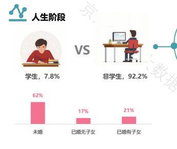 数据来自京东大数据研究院