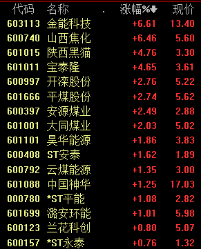 动力煤价格持续上涨 机构重点推荐2条投资主线(附股)