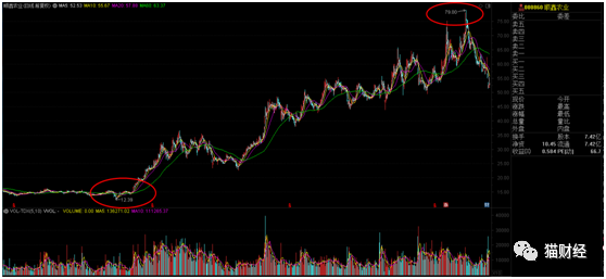 集“白酒”和“养猪”两大风口 顺鑫农业三季度净利却大跌789%