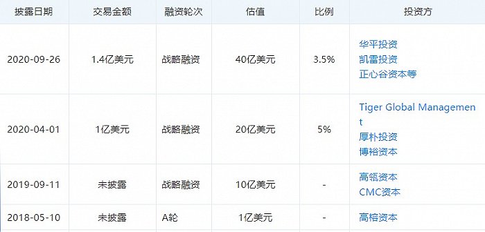 图片来源：天眼查APP
