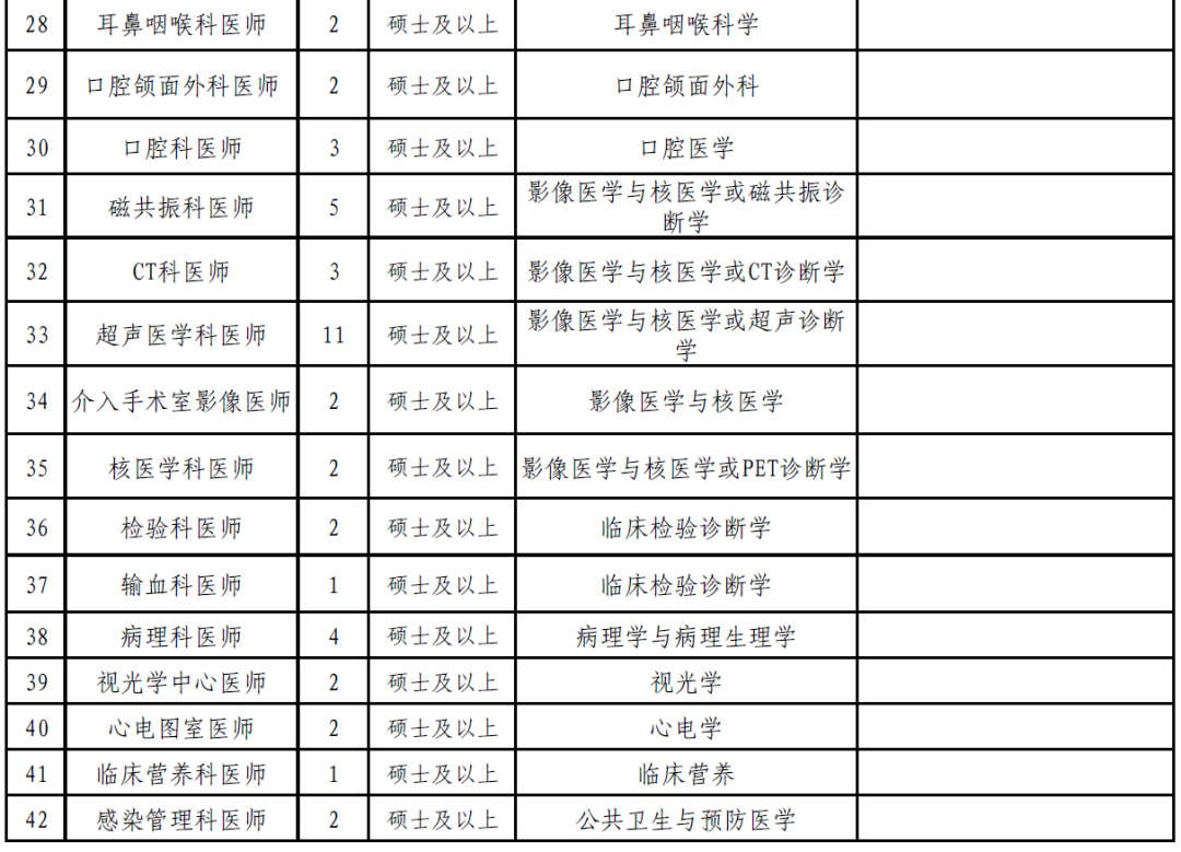 21年梅州市人民医院公开招聘公告 研究生 广东省 梅州市 新浪新闻