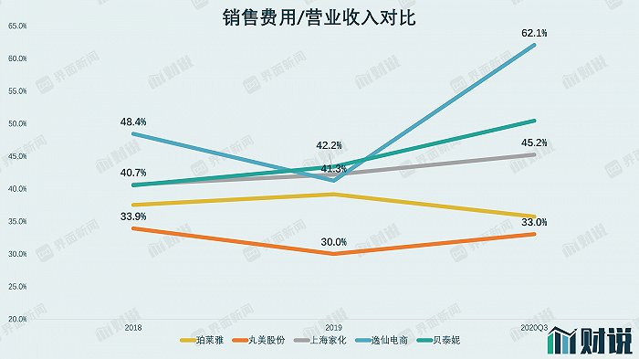 营销费用超过20亿 完美日记疯狂扩张模式难持续