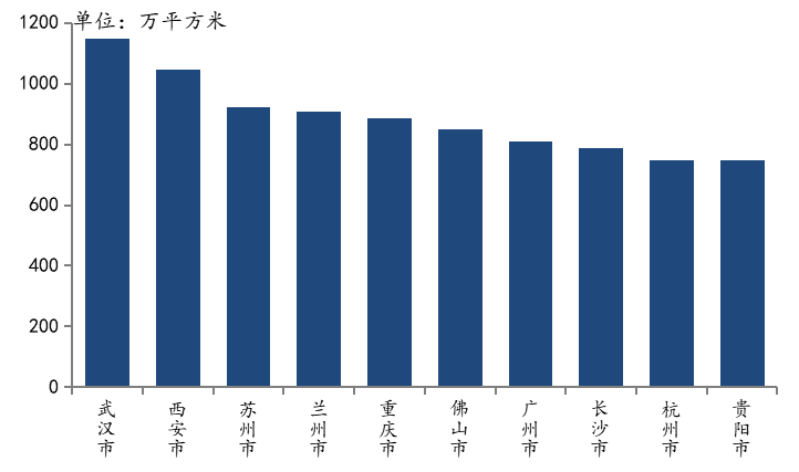 2020央企房地产排名_产业地产投资情报:2020年1-10月新疆投资拿地TOP10企业