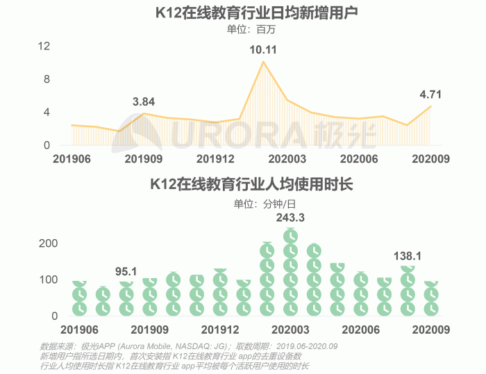 年中国在线青少儿英语教育行业研究报告 极光 K12在线教育 家长 新浪科技 新浪网 年中国在线青少儿英语教育行业研究报告 极光 K12在线教育 家长 新浪科技 新浪网