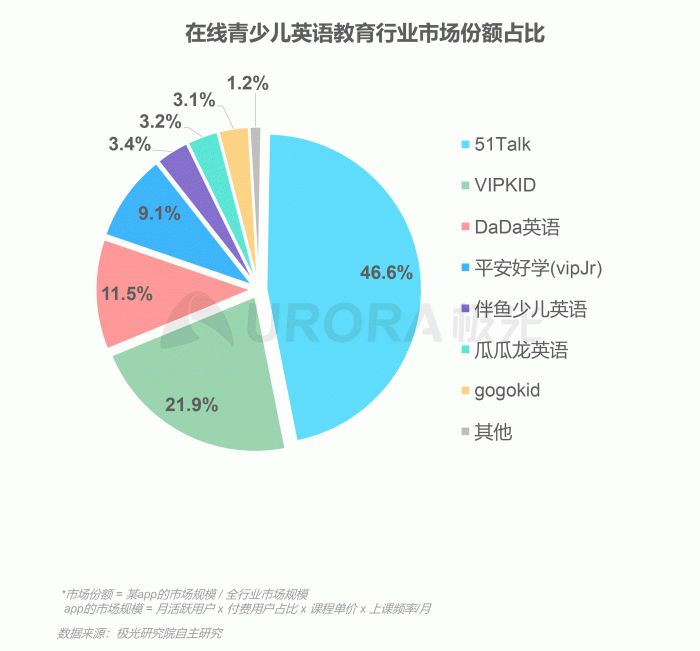 年中国在线青少儿英语教育行业研究报告 极光 K12在线教育 家长 新浪科技 新浪网