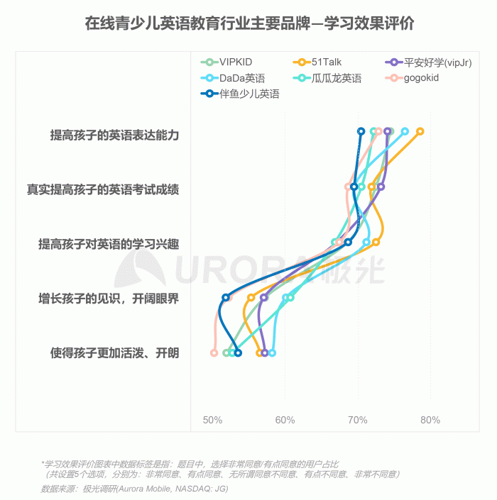 年中国在线青少儿英语教育行业研究报告 极光 K12在线教育 家长 新浪科技 新浪网 年中国在线青少儿英语教育行业研究报告 极光 K12在线教育 家长 新浪科技 新浪网