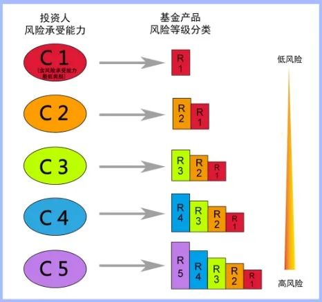 应对市场起起伏伏，『见好就收，不行就撤』错了吗？