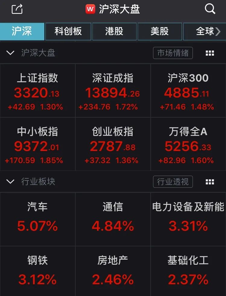 （图片来源：Wind金融终端App）