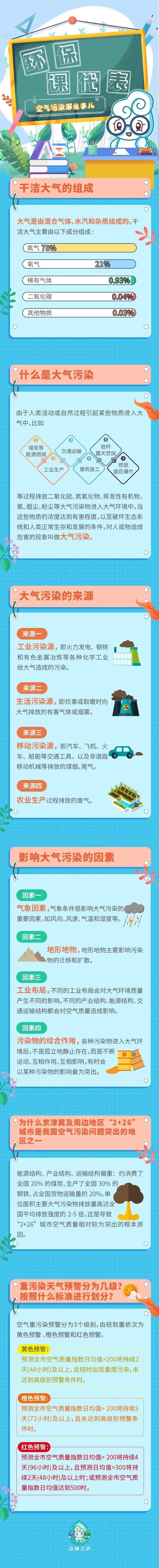 大气污染的来源又有哪些?什么是大气污染?