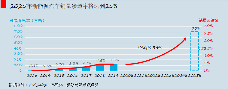 变革前奏 燃油车的“诺基亚时刻”来临了？