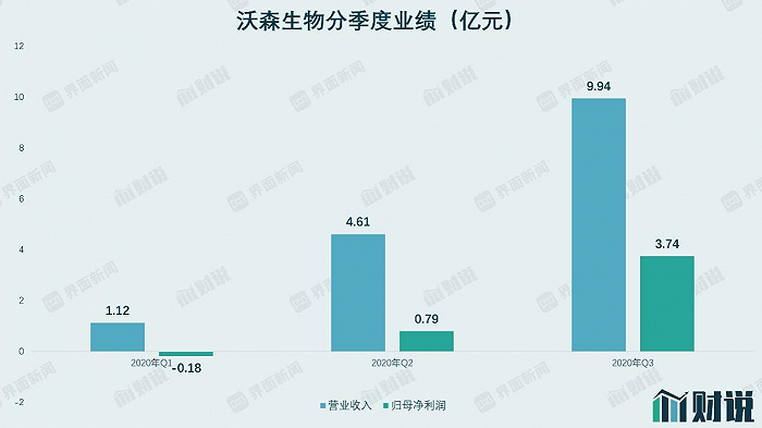 沃森生物的高光时刻已经过去 业绩反转市值却缩水近700亿元