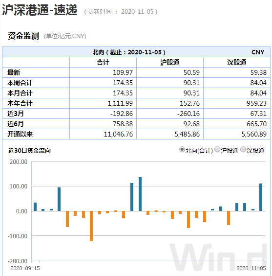 （图片来源：Wind金融终端）