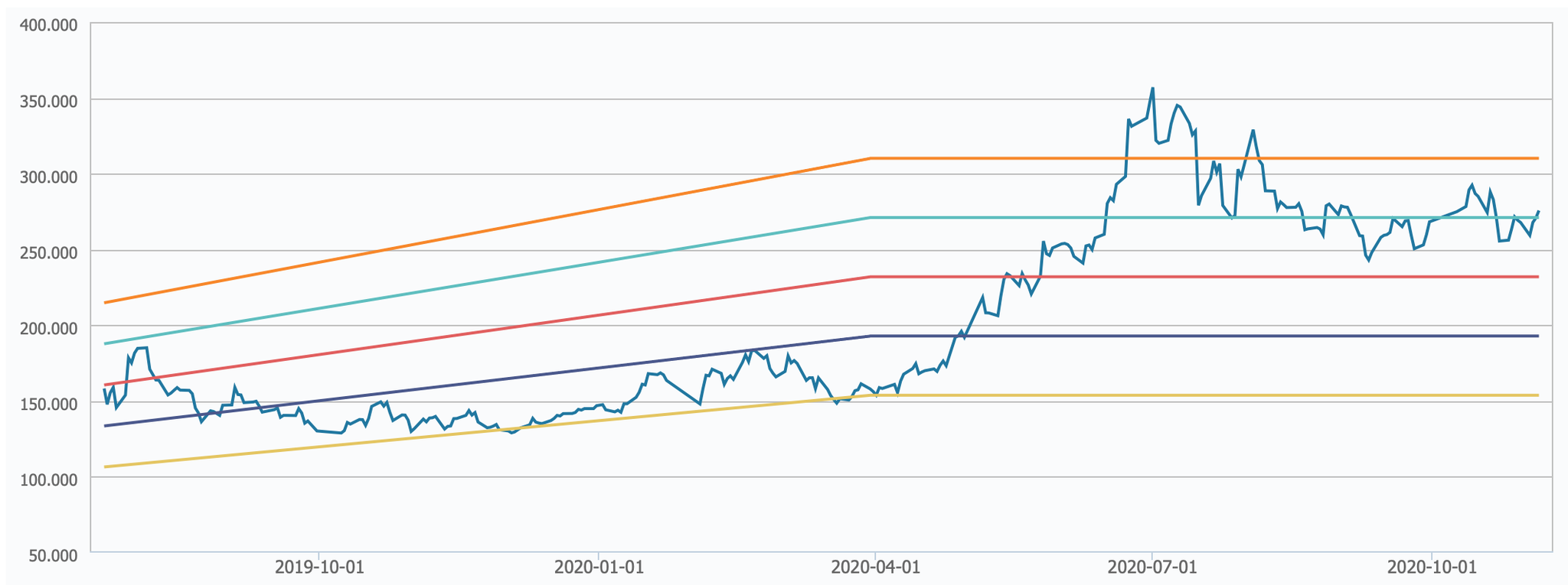 一度下跌17% 心脉医疗等公司“躺枪”高值耗材集采？