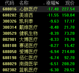 医疗器械股大跌:冠脉支架“大降价” 把握这一投资机会