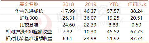 华宝基金曾豪：当前市场最大的风险是对流动性的判断
