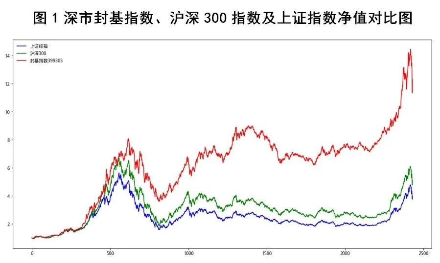 ▲图片来源：苏宁金融研究院整理