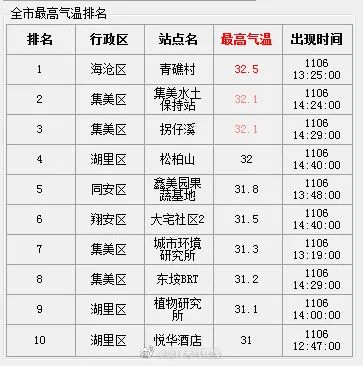 超美！厦门天空出现丁达尔效应，光有了形状！你看到了吗？休闲区蓝鸢梦想 - Www.slyday.coM