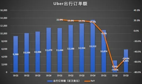 （数据来源：财报）
