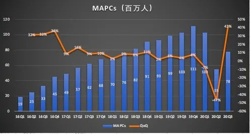 （数据来源：财报）