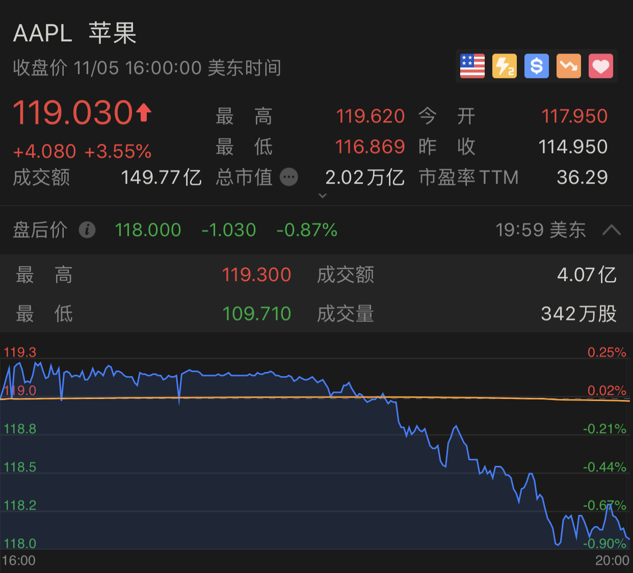 隐瞒iPhone在华需求下滑 苹果面临集体诉讼