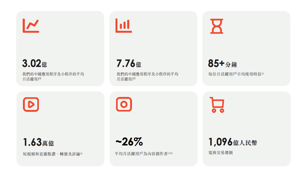 快手递交招股书 港股终于迎来第一家视频社交巨头