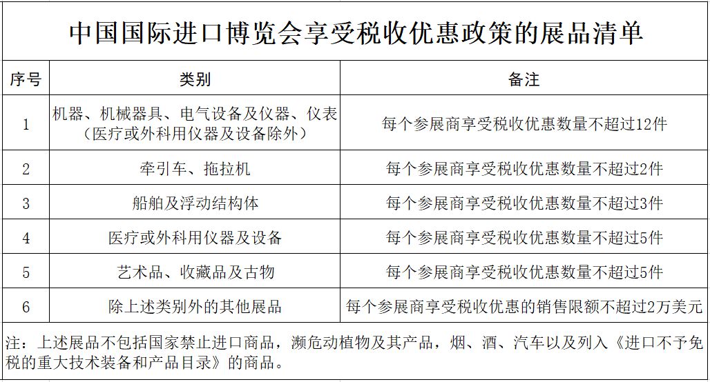 第三届中国国际进口博览会进行时！这些税收优惠政策来助力