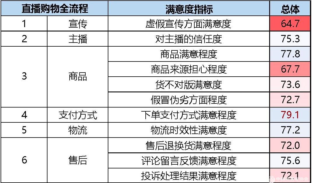 市场监管总局：查处网络直播中虚假宣传、擅自删除评价等行为