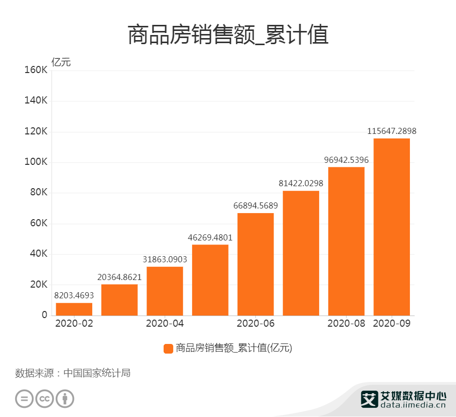 2020房地产9月销售排名9_破浪2020|迎风逐浪,明年房地产将现九大(2)