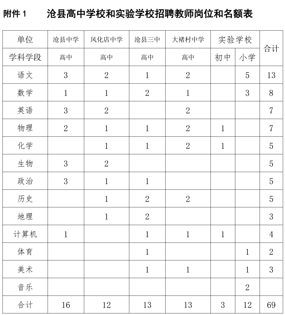 河北地质大学校排名_河北地质大学449人关注