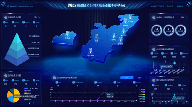 西安高新区:线上平台 线下专班 打造亲商助企精准闭环