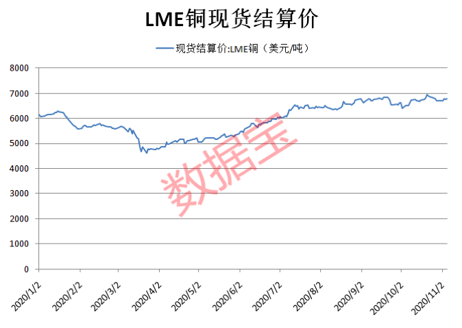 半导体上游品种覆铜板半年三度涨价 聪明资金刚刚埋伏