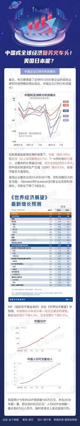 200年世界各国gdp排名_奥运会金牌榜2020年各国GDP排名