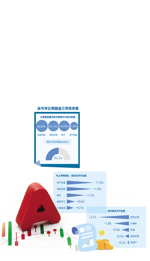A股机构持仓“路线图”出炉，“抱团取暖”不再灵光？