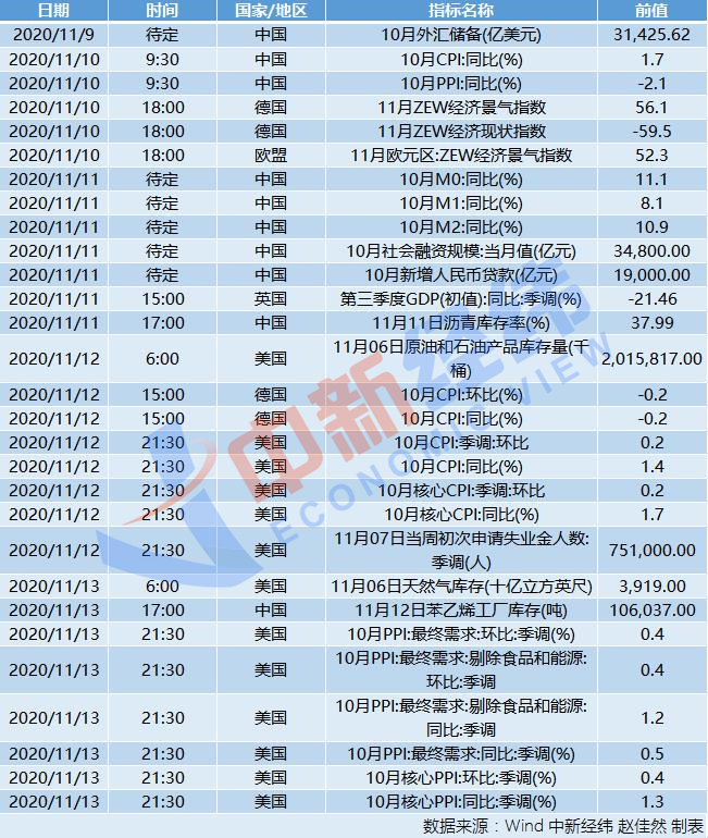 财经前瞻：中国将公布10月CPI “双11”快递高峰期将至