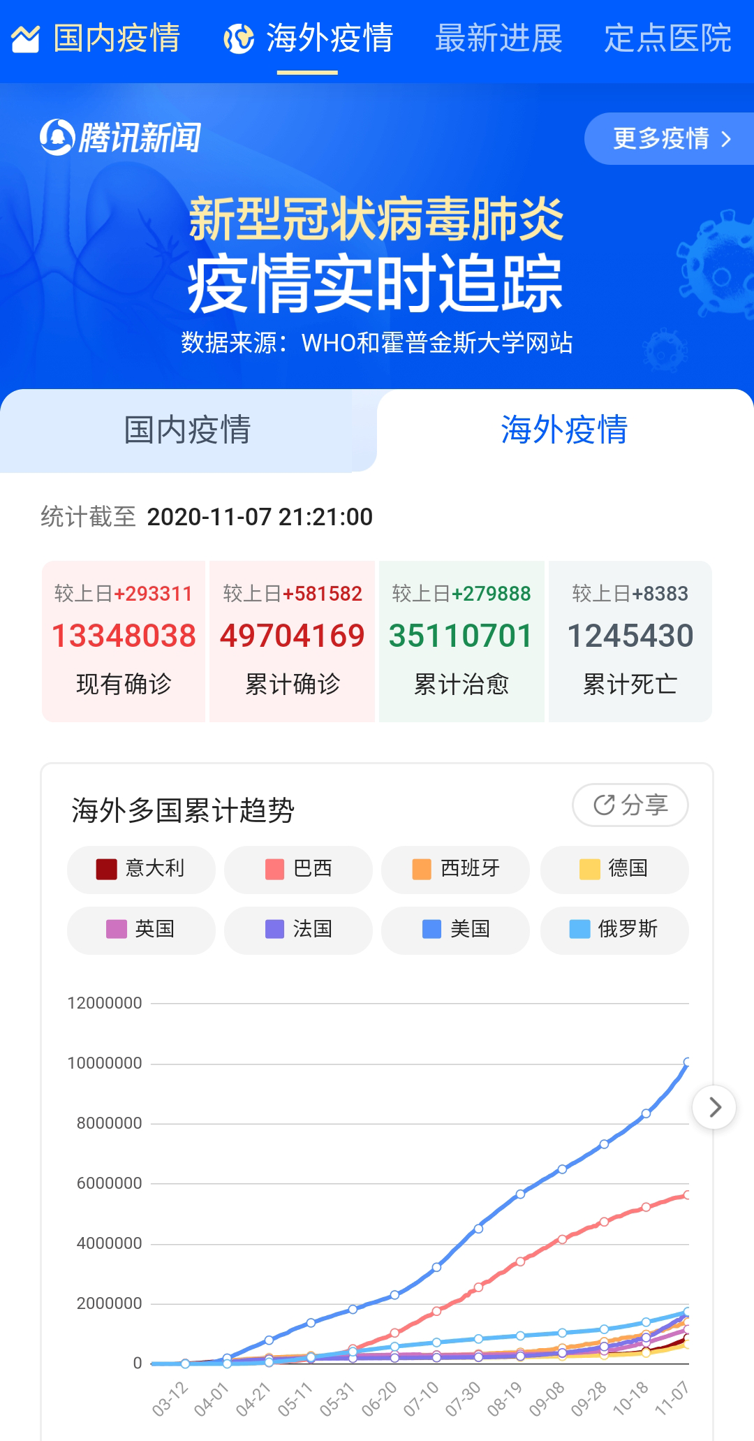 醒来！15休闲区蓝鸢梦想 - Www.slyday.coM