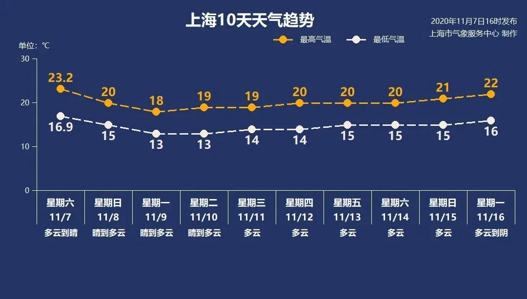 醒来！15休闲区蓝鸢梦想 - Www.slyday.coM