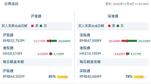 忍不住了？2小时内 184.31亿元资金争先恐后进场