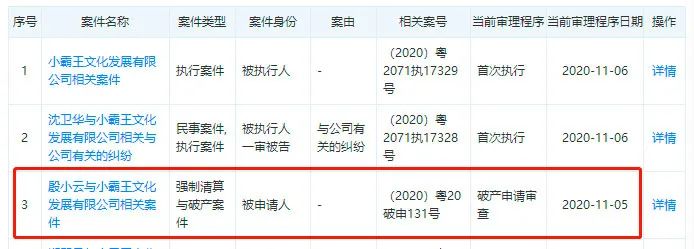 25年后小霸王不再“其乐无穷” 如今走到了被申请破产重整的窘境
