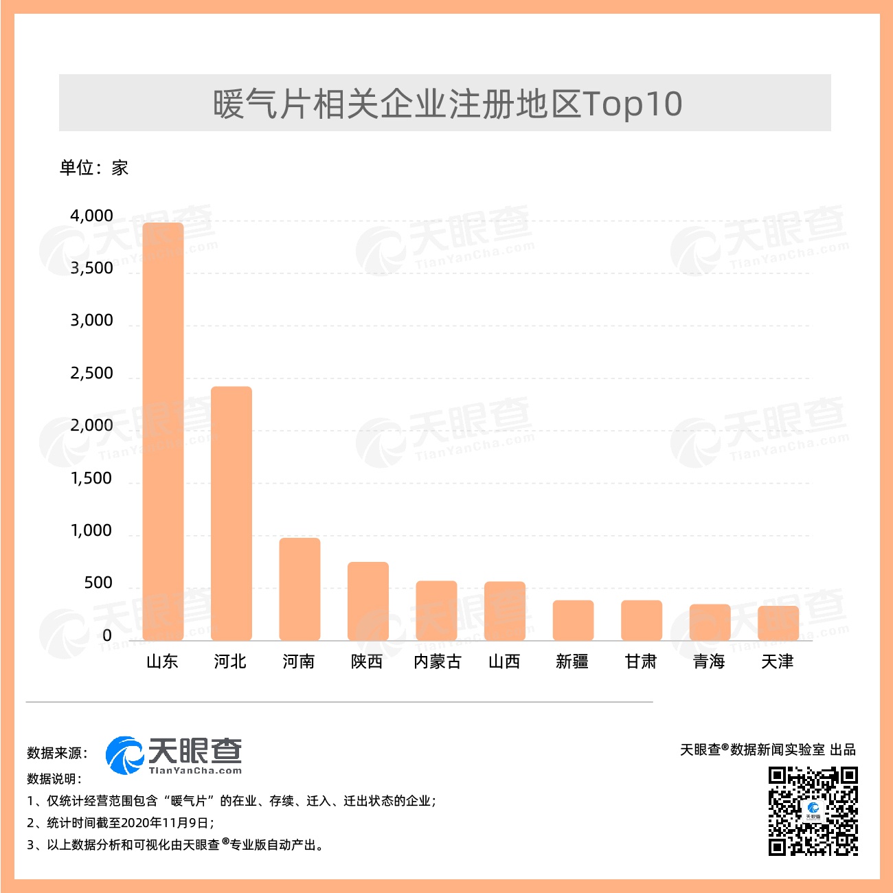 数据显示：我国共有1.3万家暖气片相关企业 山东占总量30%