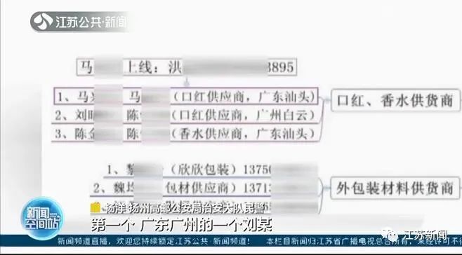 给女友送了支口红，竟牵出亿元售假团伙！休闲区蓝鸢梦想 - Www.slyday.coM