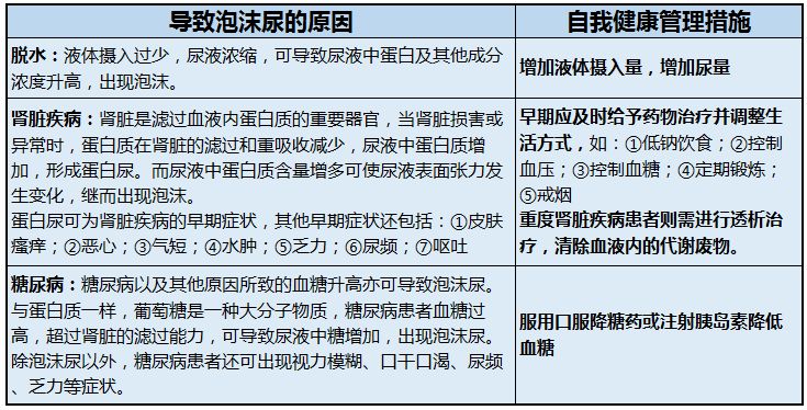 糖尿病人尿病有泡泡,是不是得了肾病?防肾病科学方法在这里!